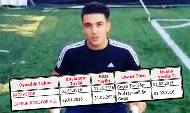 Çaykur Rizespor'da altyapıya ihanet transferi